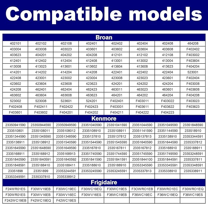 for Range Hood Light Lens Cover S99110437 Broan Nutone 40000 41000 42000 3500 3900 Series Range Hood and Replaces 88169 E2099110437 S99110437 AP3379470,with 5W E26 Base Bulb