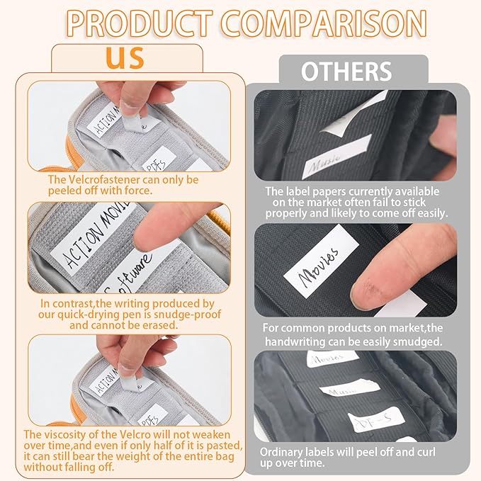 VNEIRY 12-Slot USB Drive Organizer w/Velcro Labels & Quick-Dry Marker - Peel & Stick Anywhere! Secure Case for Thumb/Jump Drives | Fits Most USB Sticks | 12-Capacity | Orange