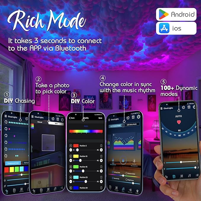 Thundercloud LED Light, DIY RGB+IC Chasing Ceiling Cloud Lights with APP and 2.4G Remote Control for Kids Room Decor (Multicolor, 17ft)