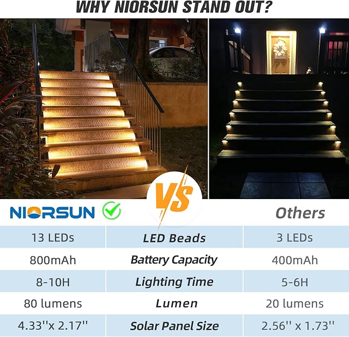 NIORSUN Solar Step Lights,16 Pack Warm White Solar Stair Lights Outdoor Waterproof IP67 Auto On Off,Solar Lights for Steps,Stair,Patio,Yard,Porch,Front Door,Sidewalk,Deck Decor