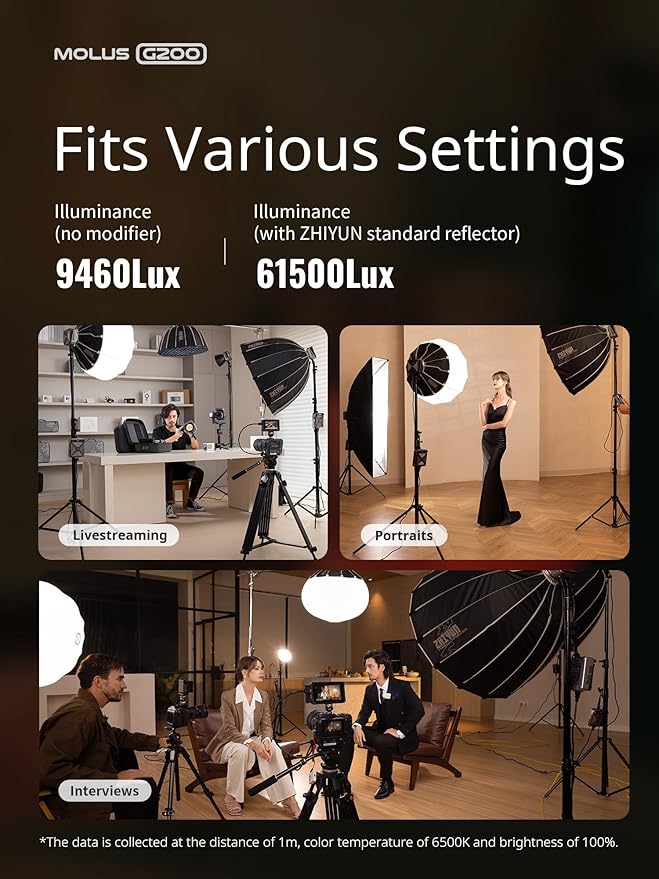 ZHIYUN Molus G200 [Official] 200W COB Video Light, Portable Continuous Output Lighting,2700-6500K 9460 lux@1m, LED Photography Lighting with Bowens Mount, APP Control, Ultra Quiet for Video Recording