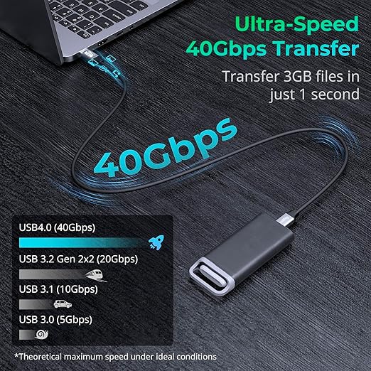SMALLRIG USB4 40Gbps USB-C Cable, 240W Fast Charging & 8K@60Hz Video & 40Gbps Data Transfer, 60cm/23.6in Straight to Straight Connectors with Cable Tie, for MacBook for iPad Pro for iPhone - 5074