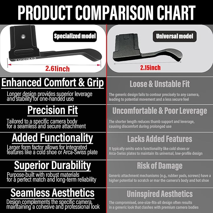 ZUUINAO Upgraded Metal hot Shoe Thumb Grip with hot Shoe Cover, Suitable for Fuji x100vi Fuji X100V Camera (Original Standard Specifications)