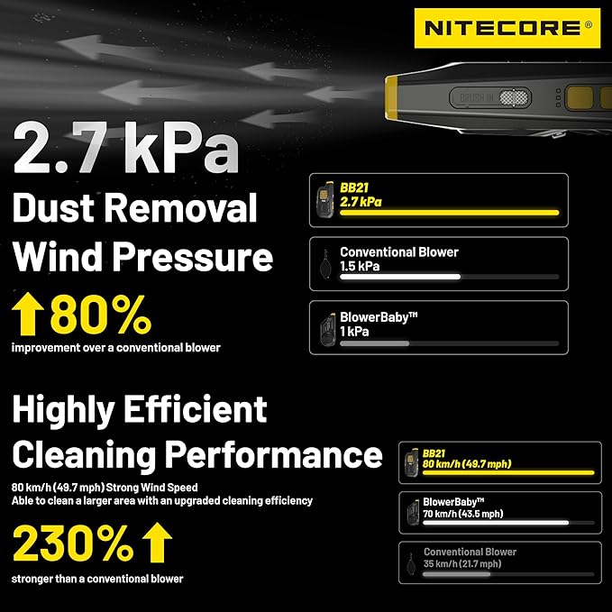NITECORE BB21 Electronic Photography Air Blower Camera Cleaning Kit with NITECORE Tag