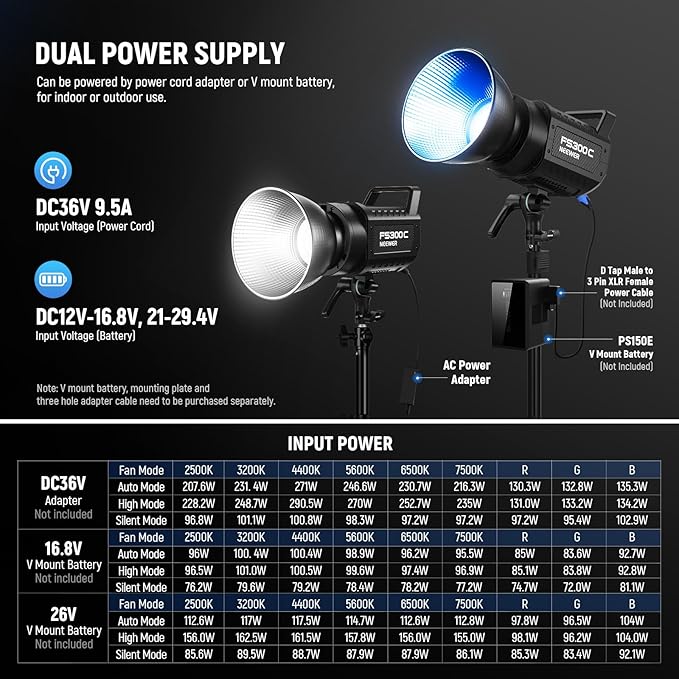 NEEWER 300W RGB LED Video Light APP/2.4G Control, 17 Effects 2500-7500K 36000lx COB Continuous Output Lighting with Cleaning Cloth, CRI95+ Bowens Mount for Studio Photography Video Recording, FS300C