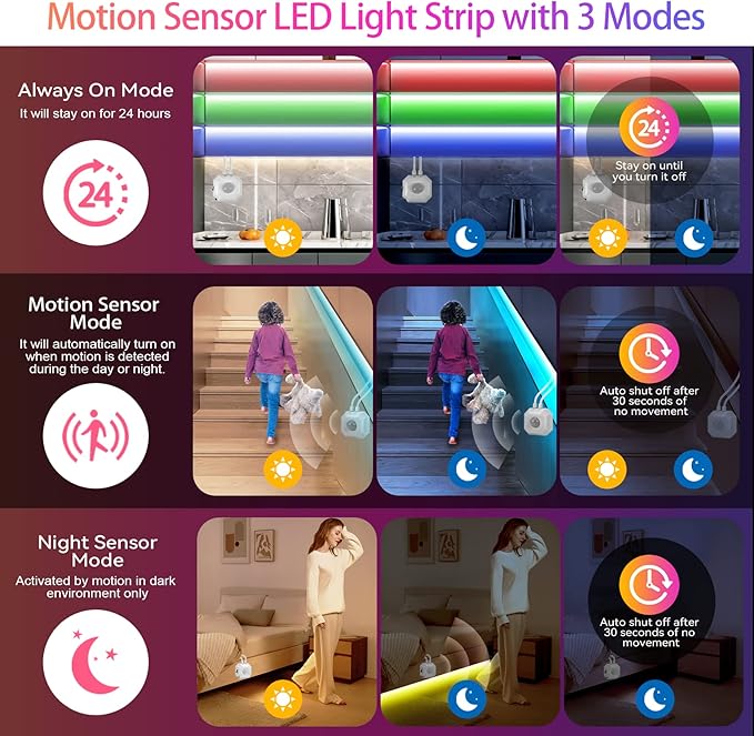 Motion Activated LED Strip Under Bed Lights, 9.8Ft RGB LED Strip Lights with Motion Sensor, Remote, App Control, Music Sync Motion Sensor LED Light Strip USB Powered for Bedroom Cabinet TV PC