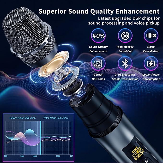Karaoke Microphone Wireless Mic, Universal Professional UHF Dynamic Mic System with Receiver, Handheld Cordless Microphones for Singing,Wedding, DJ, Party, Speech, Church, Plug and Play