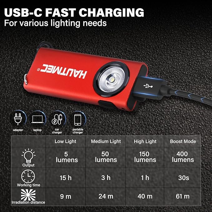 HAUTMEC Mini Flat Flashlight Rechargeable EDC 400LM Pocket Magnetic Flashlight Base & Clip Type-C Charging Keychain Slim Led Flashlight for Outdoor, Car Repairing, Camping, Portable Work Light