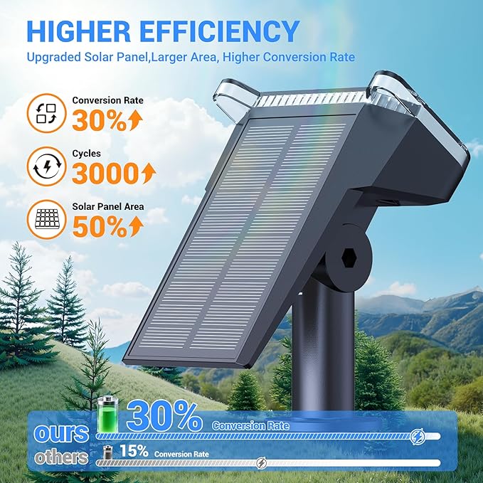 WdtPro Solar Spot Lights Outdoor Waterproof, Bright Solar Lights Outdoor with 16 Extra-Large LEDs, 3 Modes Landscape Spotlights, 2-in-1 Solar Powered Light for Yard Flag Garden, 10 Pack, Cool White