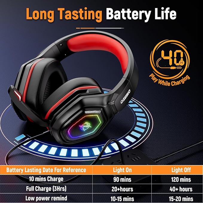 Ozeino 2.4GHz Gaming Headset Wireless with Flip Mic for Ps5, Ps4, PC, Gaming Headphones with USB-A & USB-C Transmitter, 40Hr Battery Gamer Headset for Laptop, Mobile, Mac