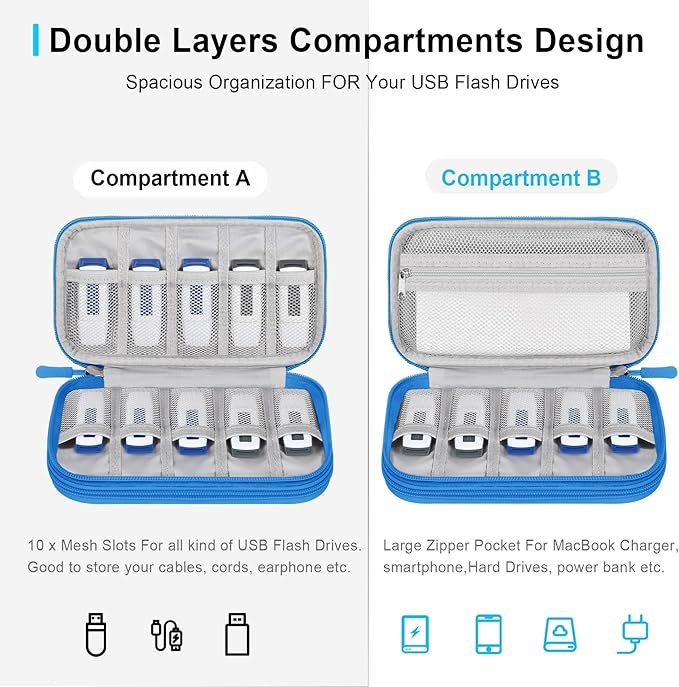 Lacdo USB Flash Drive Case Thumb Drive Holder Case Organizer Portable Electronic Accessories Storage Bag for SanDisk/SamData/Samsung USB Flash Drives Jump Drive Memory Stick, SD Card, Cable, Blue