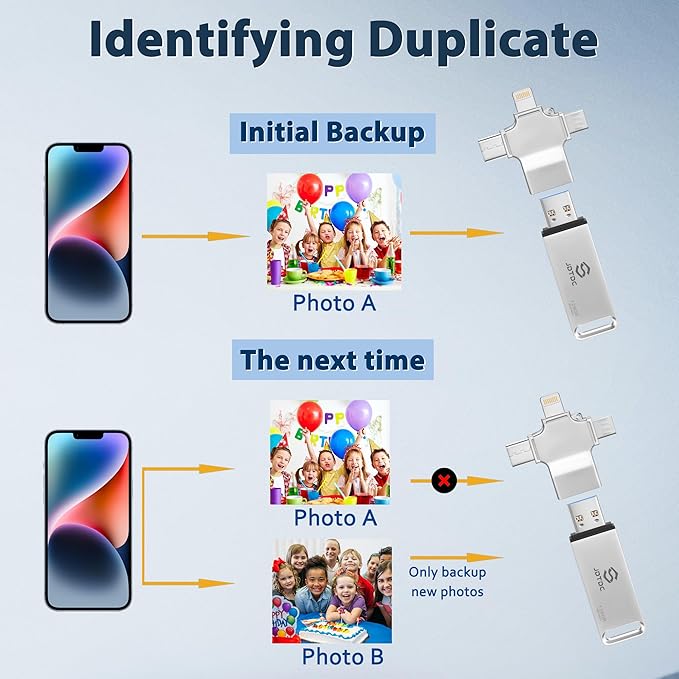 Photo-Stick-for-All-Devices 128GB Secure Auto Photo & Video Backup-USB-Drive for iPhone iPad Android Mac & PC – Multiport-Flash-Drive & Picture-Backup-Memory-Stick-Thumb-Drive to Store & Transfer File