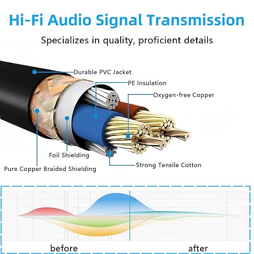 XLR Cables 25ft 4 Pack, Premium XLR Microphone Cable Male to Female, Gold-Plated 3-Pin Balanced Mic Cord XLR Speaker Cable 25 Feet