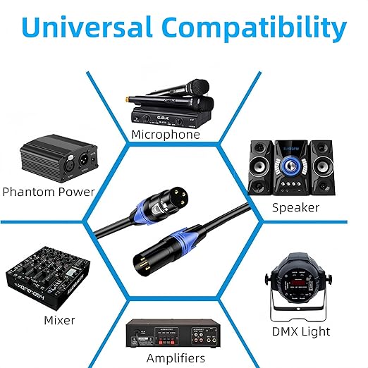 6FT XLR Cables, Gold-Plated 3 Pin Microphone Cables XLR Male to Female Mic Cord with Colored Connectors, Ideal for Microphone Audio Mixer Stage Light (4 Pack)