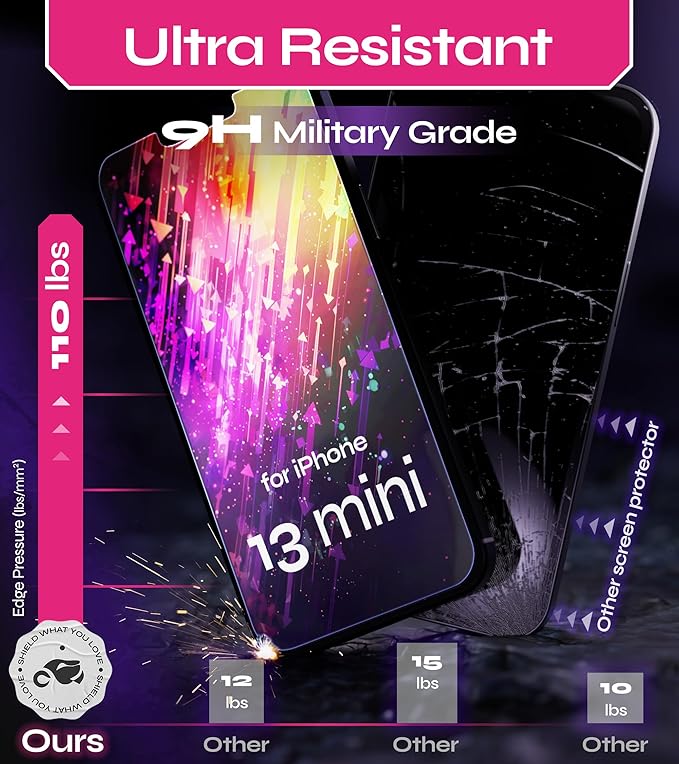 Defenslim Screen Protector for iPhone 13 mini (2Pack), Easy Auto-Align Install Kit, 5.4" Tempered Glass, 9H Hardness, Ultra HD Clear, Case Friendly, EasyShield