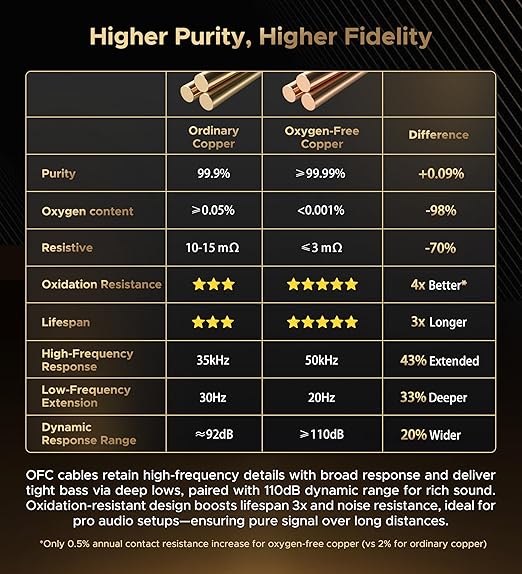 Warrky XLR Cables 6ft 2 Pack [Oxygen-Free Copper (OFC), Gold-Plated Connector] Balanced Microphone Cable Male to Female Professional Hi-Fi XLR Cable