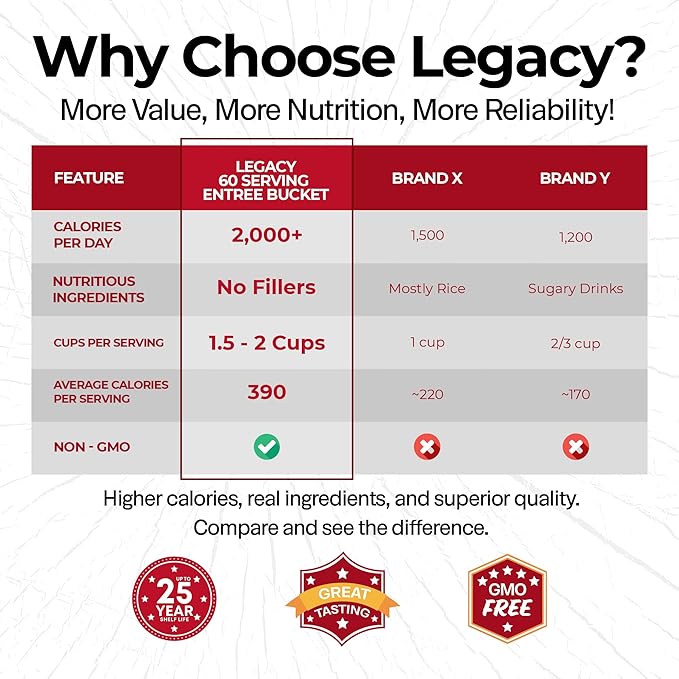 Legacy Food Storage 60 Serving Emergency Food Supply Bucket, 12 Entrees, 23,400 Total Calories, Shelf Stable Lunch & Dinner, Freeze Dried Survival Meals for MRE Camping, Hiking, Prepping