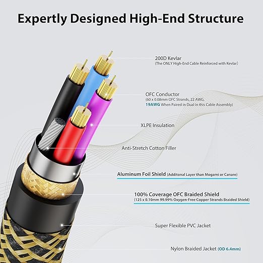 Gold Series Star Quad XLR Cables 10ft「Gold Plated Neutrik Connectors」 Handmade Microphone Cable with Kevlar-Reinforced Nylon Braided, 100% Coverage OFC Braided and Al-Foil Shield