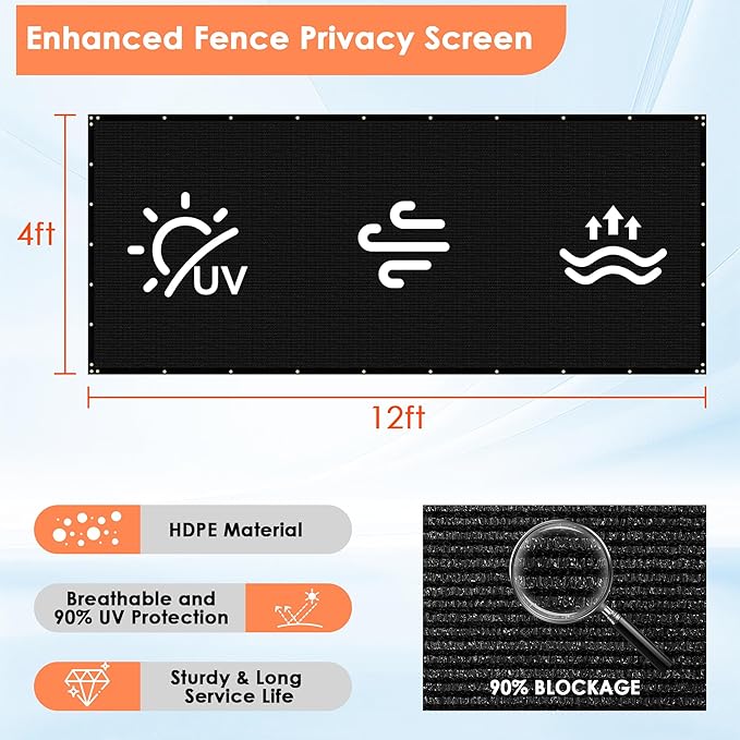 iCover 4x12ft Fence Privacy Screen, Heavy Duty Fencing Panels Screens, Outdoor Shade Cloth Mesh Barrier, Reinforced Bindings and Brass Grommets, Cable Zip Ties Included, Black