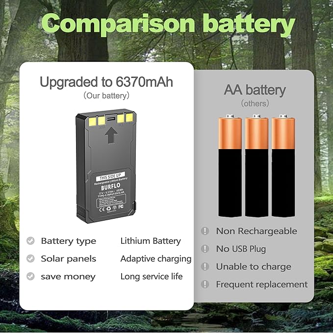 Upgrade 6370mAh Rechargeable Battery for Flex-M Flex G-36 Flex-S Flex-Plus Flex Series Cellular Trail Hunting Camera,Upgraded 6370mAh Replacement for LIT-22PRO Hunting Camera Batteries,1 Type-C Cable
