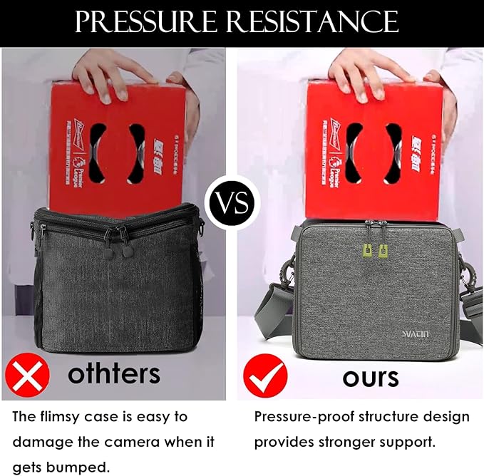 Camera Insert Bag,Shockproof &Pressure-proof Dual Opening Padded Camera Lens Cube Case Backpack,Digital DSLR SLR Mirrorless Cameras Accessories Storage Pouch for Canon,Nikon,Sony,Panasonic(L)