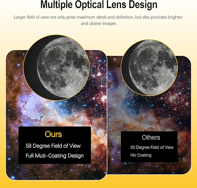 Astromania Telescope Eyepiece 7mm, Wide Angle 58 Degree Apparent Field Planetary Eyepiece for 1.25 inch Astronomy Telescope & Filter, Fully Multi-Coated Telescope Accessory for Planetary Observation