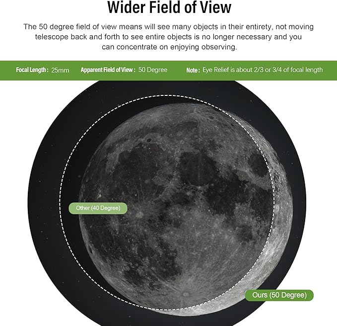 Astromania Telescope Eyepiece 25mm Plossl, 1.25 Inch Telescope Accessory Eyepiece Fully Multi Coated 4-Element Plossl Design, Metal 50 Degree Apparent Field of View for Astronomy Telescopes & Filters