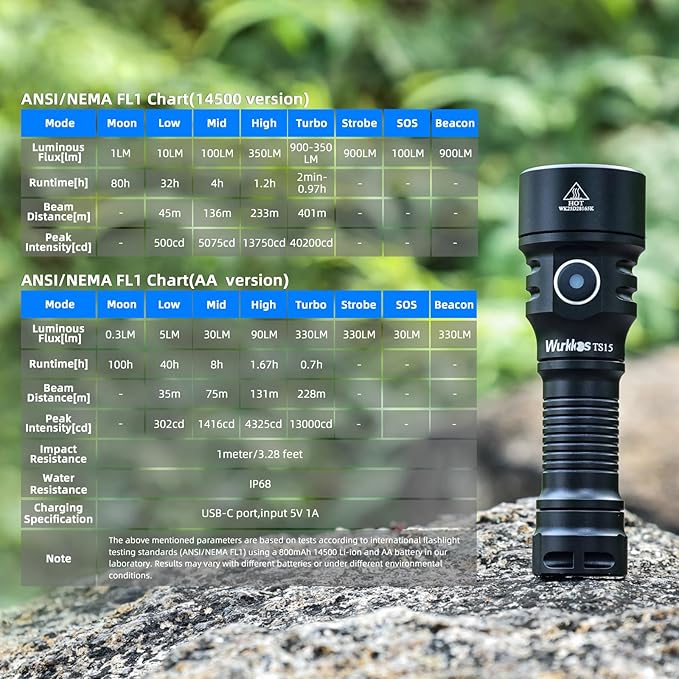 Wurkkos TS15 Mini AA Flashlight 900 Lumen, LED Rechargeable Flashlight with 401m Beam Distance, Compatible with AA Batteries, Compact & Bright Pocket Flashlight for Camping, Hiking, Emergency