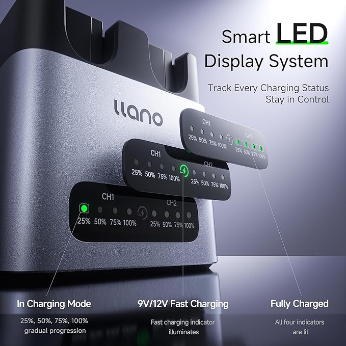 llano 2-Pack 2400mAH NP-FZ100 Battery & 20W Fast Charger Set:Dual Slot for Sony Camera A7III A7IV A6700 FX3 FX30 A9 A7C A7CII A7RV A7RIII A6600 ZV-E1 ZV-E10II A1 FX2, USB-C,LED,Durable CNC Aluminum