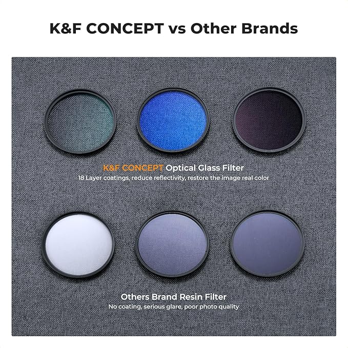 K&F CONCEPT 95mm UV/CPL/ND Lens Filter Kit (3 Pieces)-18 Multi-Layer Coatings, UV Filter + Polarizer Filter + Neutral Density Filter (ND4) + Cleaning Cloth+ Filter Pouch for Camera Lens (K-Series)