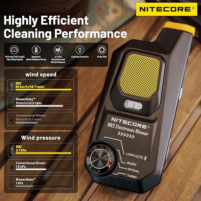 NITECORE BB2 Electronic Photography Air Blower Camera Cleaning Kit with NITECORE Tag